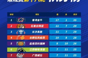 华体会官方网站-2025年NBL常规赛第18轮结束 石家庄翔蓝斩获季后赛最终晋级资格